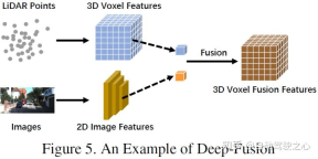 In-depth discussion on the application of multi-modal fusion perception algorithm in autonomous driving