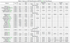 In-depth discussion on the application of multi-modal fusion perception algorithm in autonomous driving
