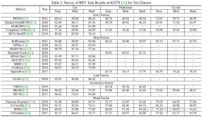 In-depth discussion on the application of multi-modal fusion perception algorithm in autonomous driving