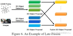 In-depth discussion on the application of multi-modal fusion perception algorithm in autonomous driving