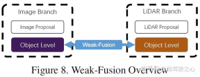 In-depth discussion on the application of multi-modal fusion perception algorithm in autonomous driving