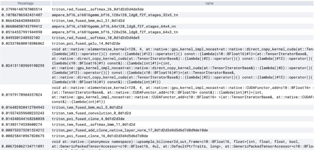 PyTorch チームは、元の実装より 8 倍の速さで「すべてを分割」モデルを再実装しました。