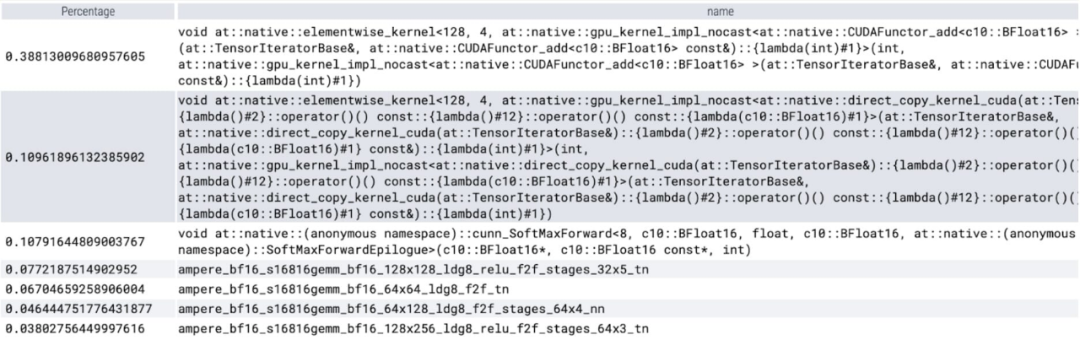 PyTorch チームは、元の実装より 8 倍の速さで「すべてを分割」モデルを再実装しました。