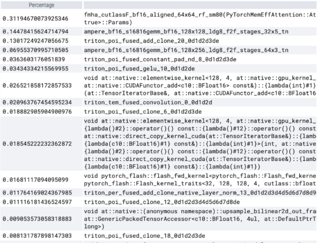 PyTorch チームは、元の実装より 8 倍の速さで「すべてを分割」モデルを再実装しました。