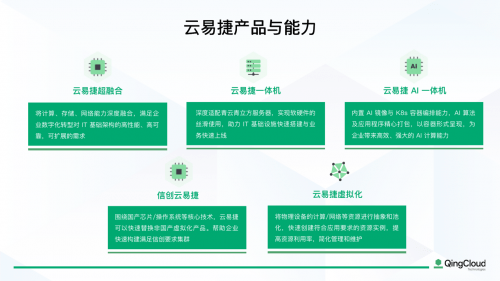 青云QingCloud超融合推出“云易捷AI一体机”助力企业实施AIGC方