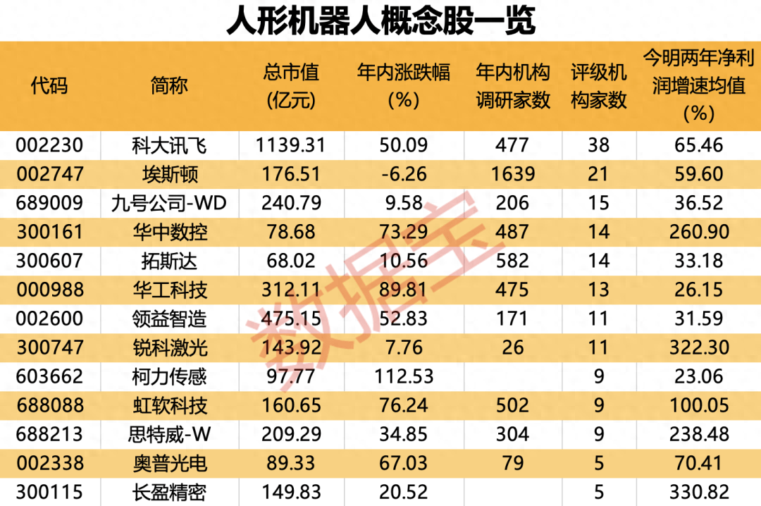 市场规模飞速增长 人形机器人产业化浪潮已至 业绩高增长股揭秘