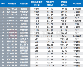 人工智能展览会将至，关注商业化落地方向，这些受益标的频获调研