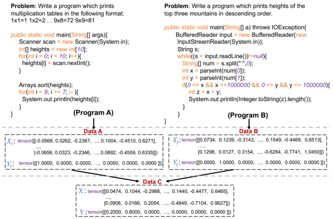 Code Data Augmentation in Deep Learning: A Review of 89 Researches in 5 Years