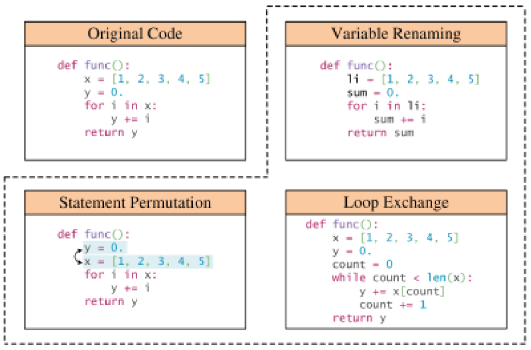 Code Data Augmentation in Deep Learning: A Review of 89 Researches in 5 Years