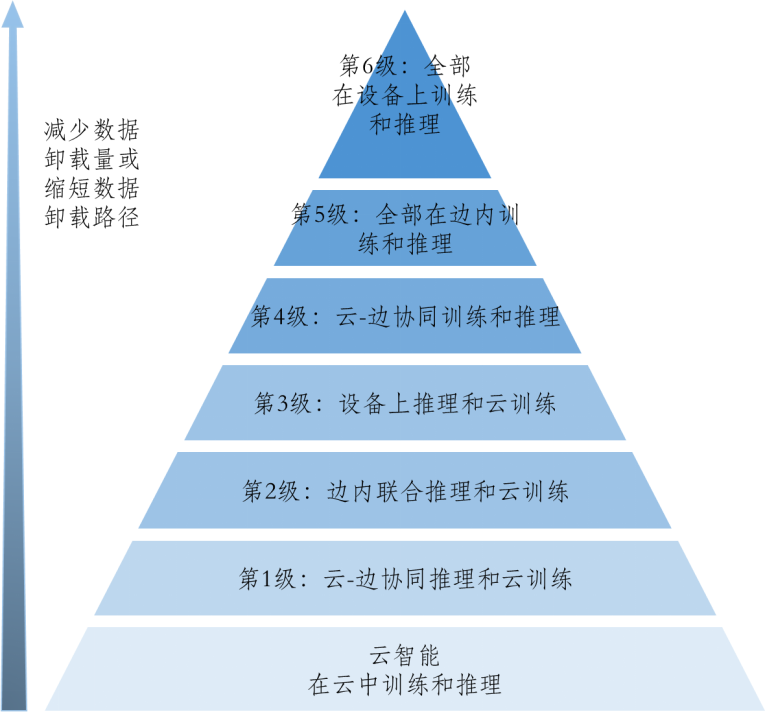 新一代技術：邊緣智慧實現即時數據處理與智慧決策