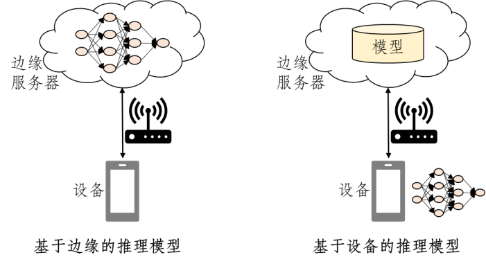 次世代テクノロジー: エッジ インテリジェンスにより、リアルタイムのデータ処理とインテリジェントな意思決定が可能になります。