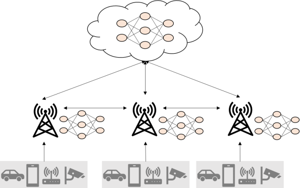 Next-generation technology: Edge intelligence enables real-time data processing and intelligent decision-making