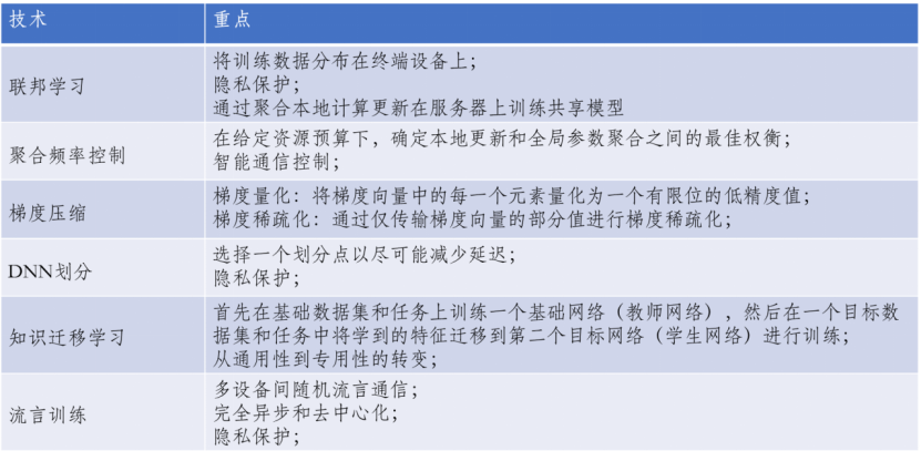 新一代技術：邊緣智慧實現即時數據處理與智慧決策