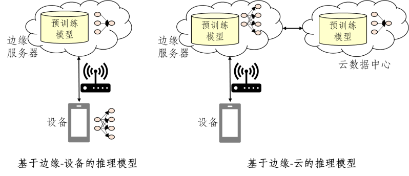 新一代技術：邊緣智慧實現即時數據處理與智慧決策