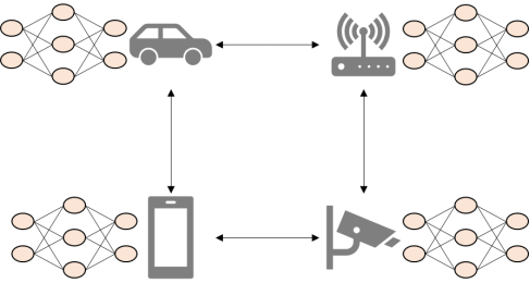 Next-generation technology: Edge intelligence enables real-time data processing and intelligent decision-making