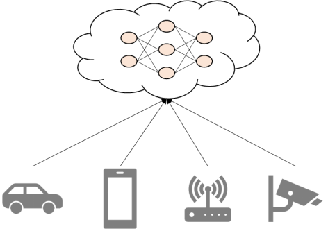 Next-generation technology: Edge intelligence enables real-time data processing and intelligent decision-making