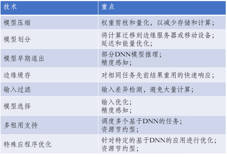 次世代テクノロジー: エッジ インテリジェンスにより、リアルタイムのデータ処理とインテリジェントな意思決定が可能になります。