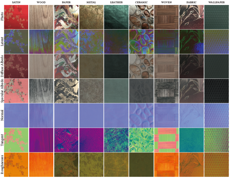 OpenSVBRDF发布：材质界的ImageNet级别的大规模6维材质实拍数据库