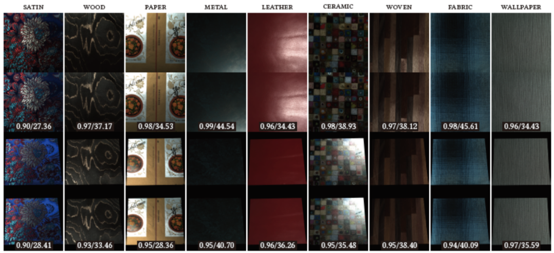 材质界的ImageNet，大规模6维材质实拍数据库OpenSVBRDF发布｜SIGGRAPH Asia