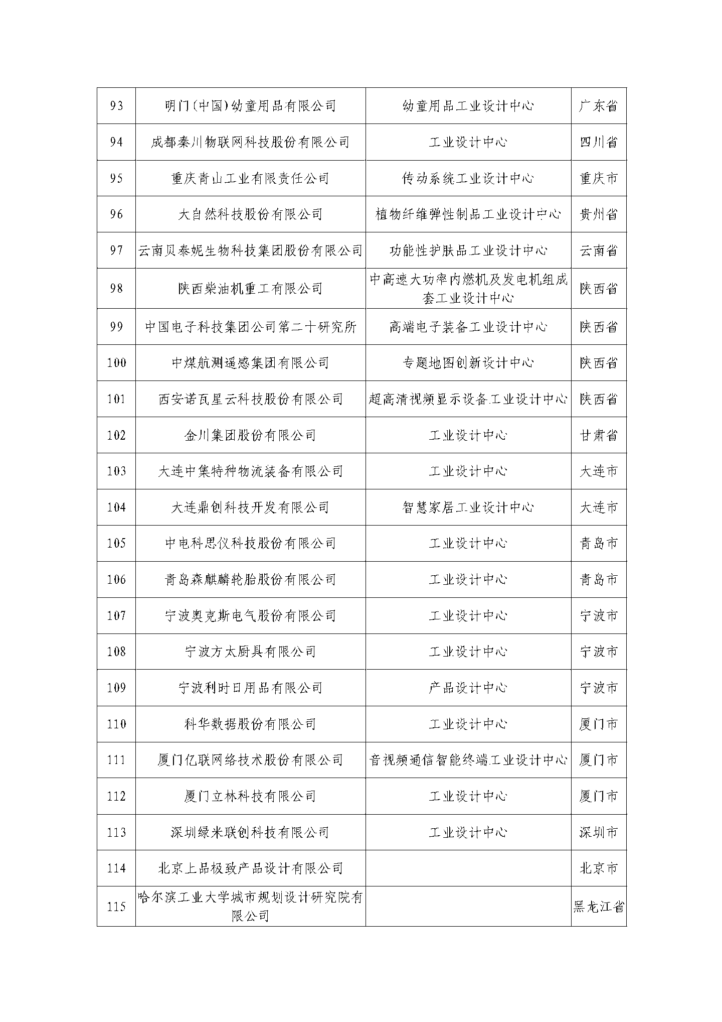 京東方、蔚來、阿里雲等公司被列為第六批國家級工業設計中心，工信部公示