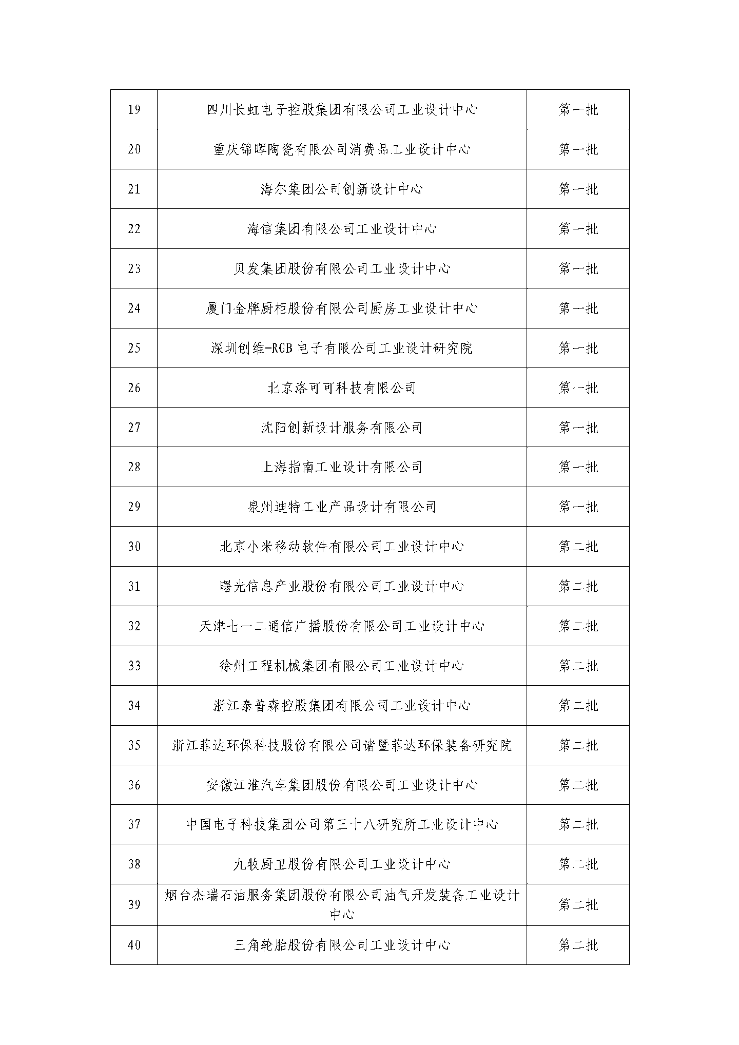 京東方、蔚來、阿里雲等公司被列為第六批國家級工業設計中心，工信部公示