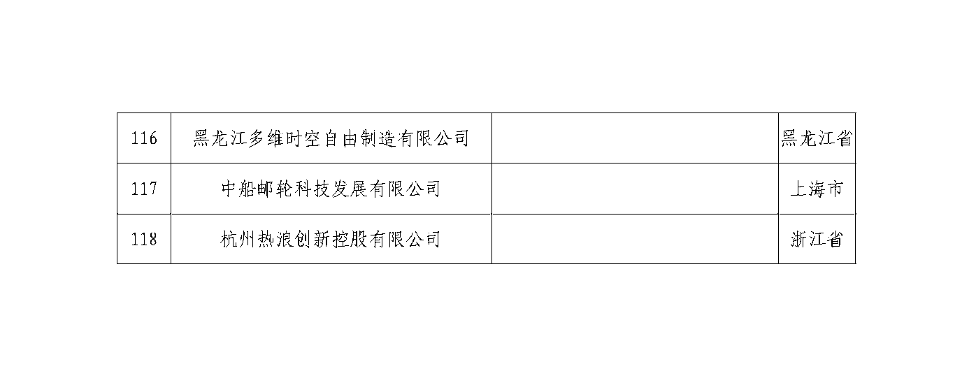 京东方、蔚来、阿里云等公司被列为第六批国家级工业设计中心，工信部公示