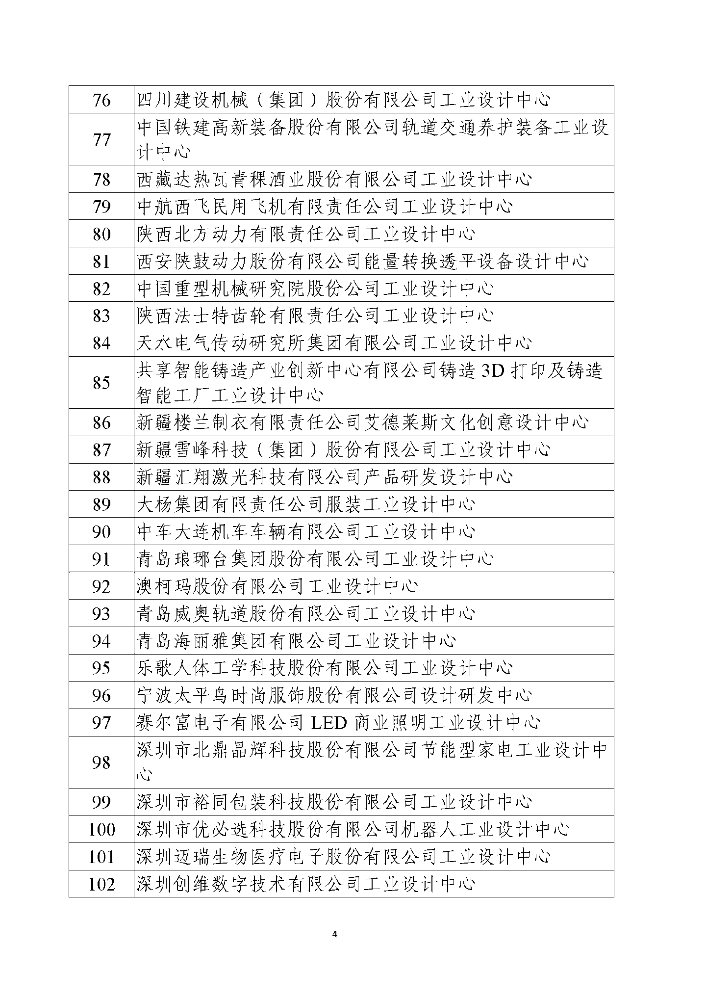 京东方、蔚来、阿里云等公司被列为第六批国家级工业设计中心，工信部公示