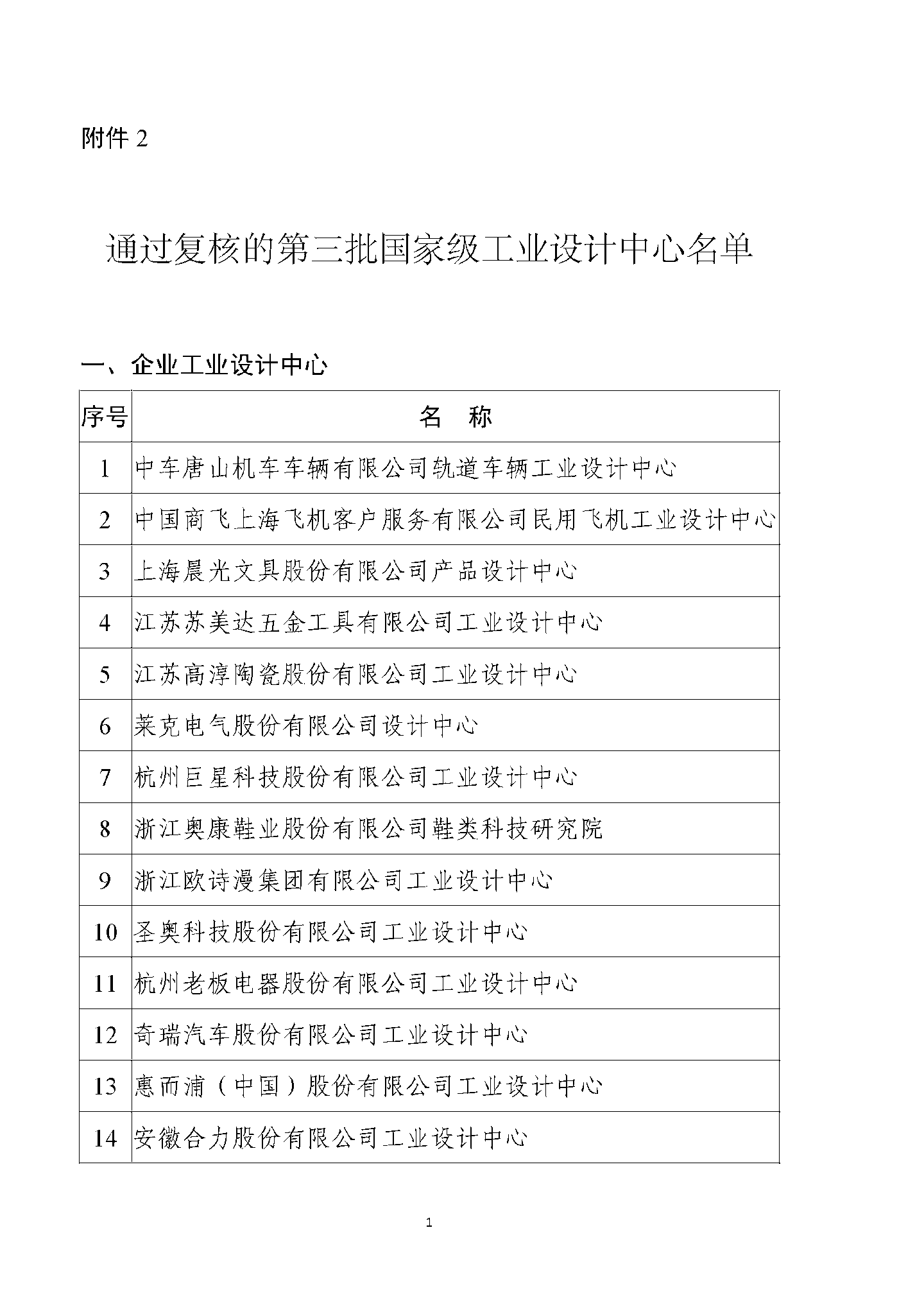 京東方、蔚來、阿里雲等公司被列為第六批國家級工業設計中心，工信部公示