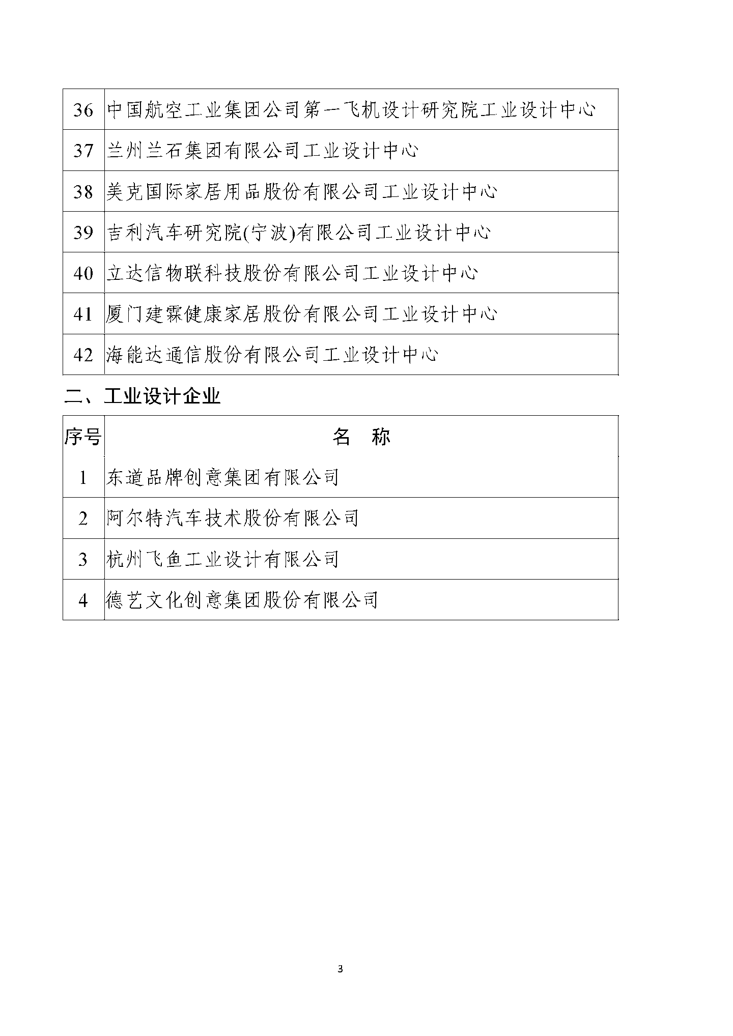 京東方、蔚來、阿里雲等公司被列為第六批國家級工業設計中心，工信部公示