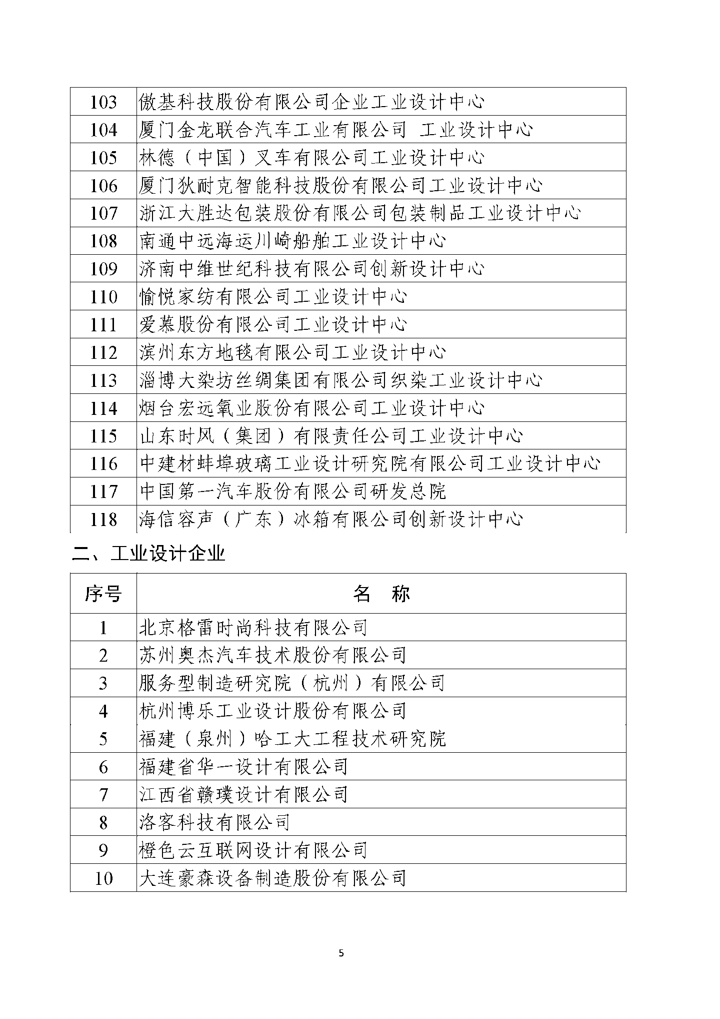 京東方、蔚來、阿里雲等公司被列為第六批國家級工業設計中心，工信部公示