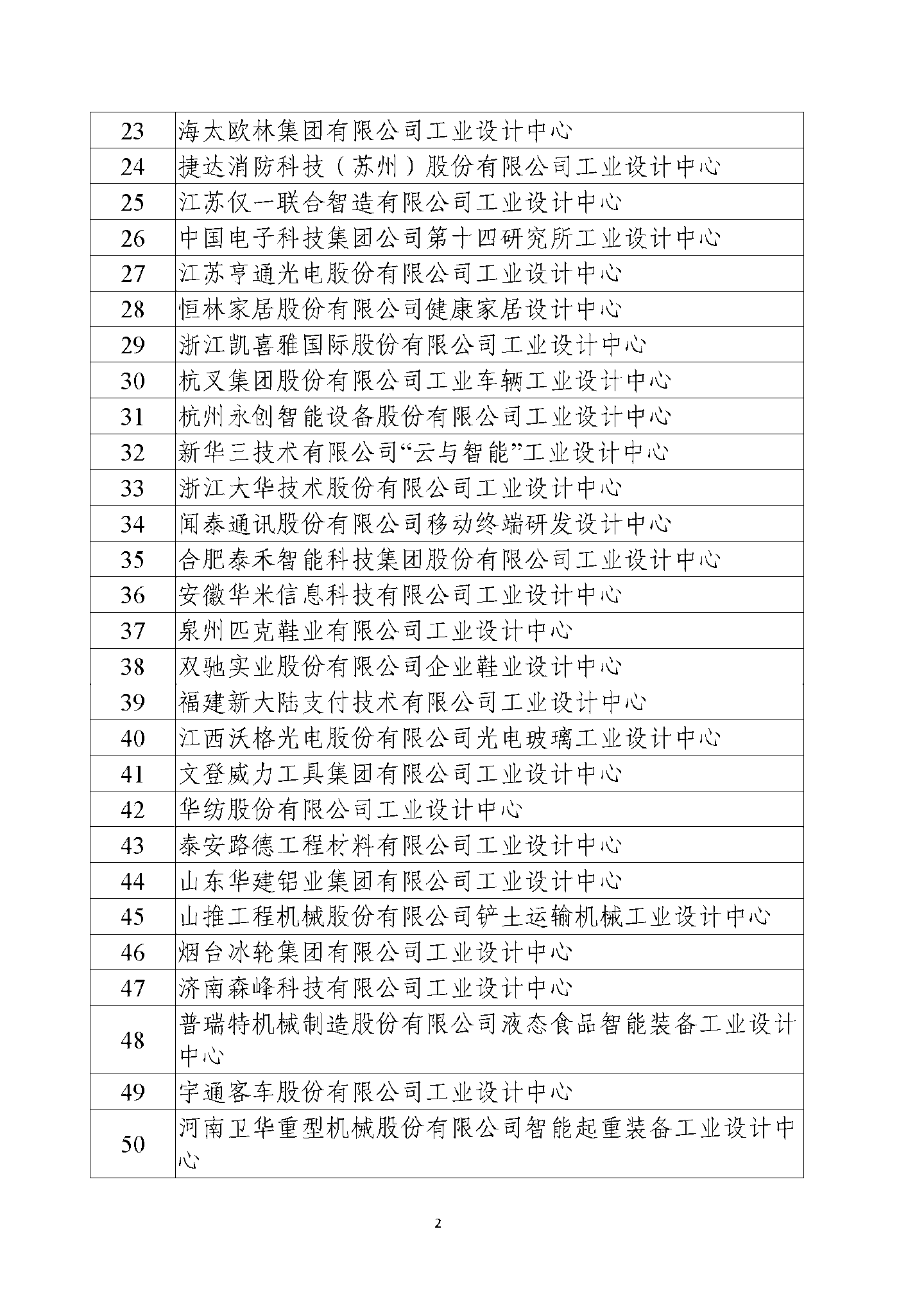 京東方、蔚來、阿里雲等公司被列為第六批國家級工業設計中心，工信部公示