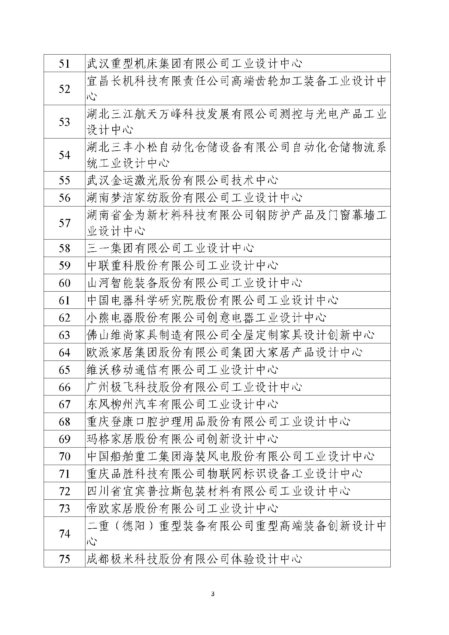 京东方、蔚来、阿里云等公司被列为第六批国家级工业设计中心，工信部公示