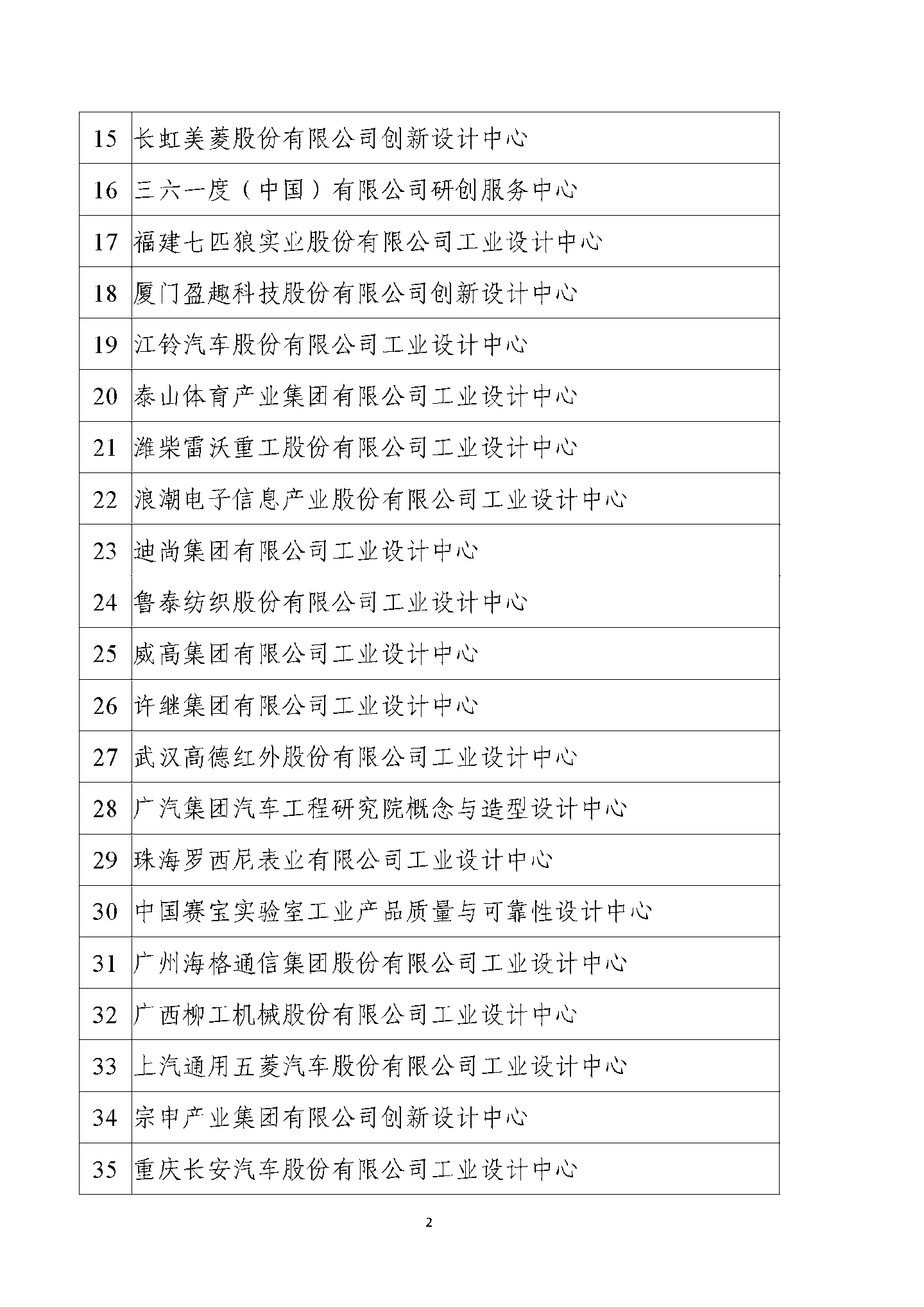 京東方、蔚來、阿里雲等公司被列為第六批國家級工業設計中心，工信部公示