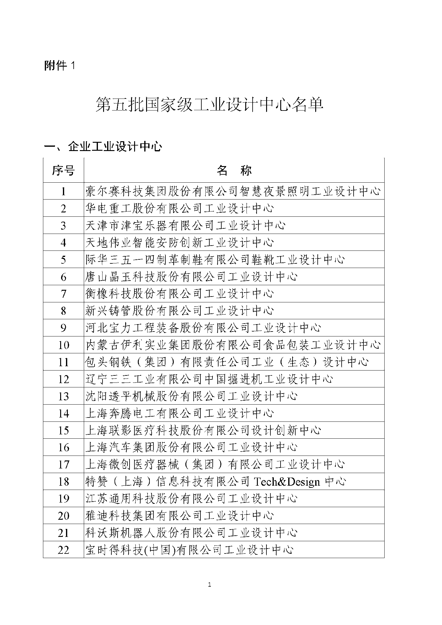 京東方、蔚來、阿里雲等公司被列為第六批國家級工業設計中心，工信部公示