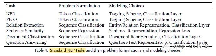 Specific pre-trained models for the biomedical NLP domain: PubMedBERT