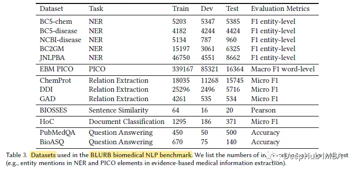 Specific pre-trained models for the biomedical NLP domain: PubMedBERT