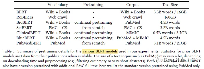 Specific pre-trained models for the biomedical NLP domain: PubMedBERT