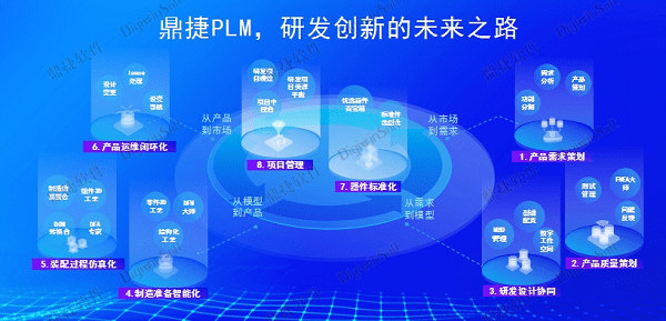 Xie Lixia, vice-président de Dingjie Software : Adopter lère de lIA et donner aux entreprises les moyens de se développer et dinnover