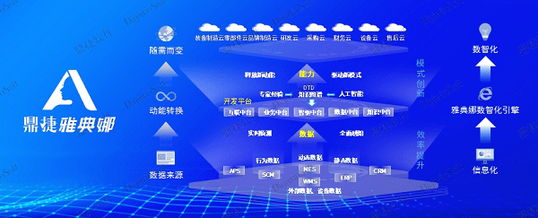 Dingjie Software 副社長、Xie Lixia 氏: AI 時代を受け入れ、企業の開発と革新を支援