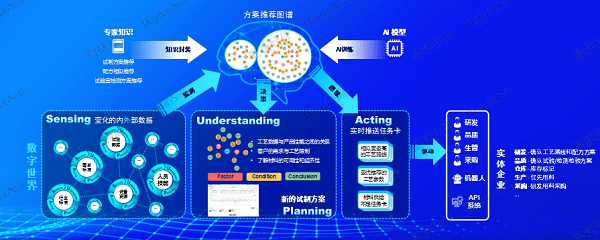 Dingjie Software 副社長、Xie Lixia 氏: AI 時代を受け入れ、企業の開発と革新を支援