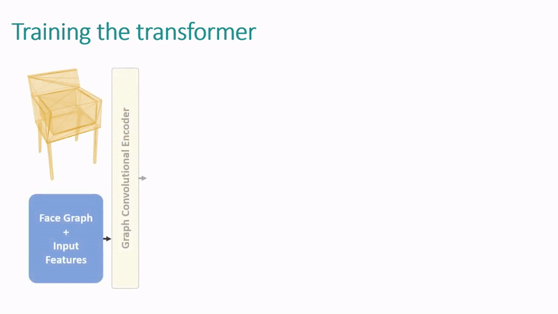 Transformer revolutionizes 3D modeling, MeshGPT generation effect alarms professional modelers, netizens: revolutionary idea