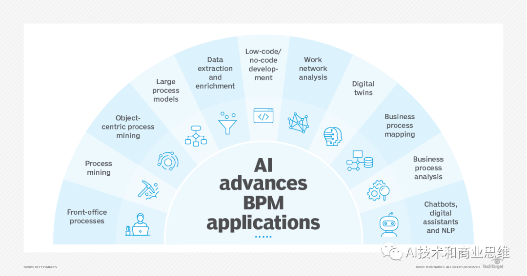 How artificial intelligence is fundamentally revolutionizing business process management