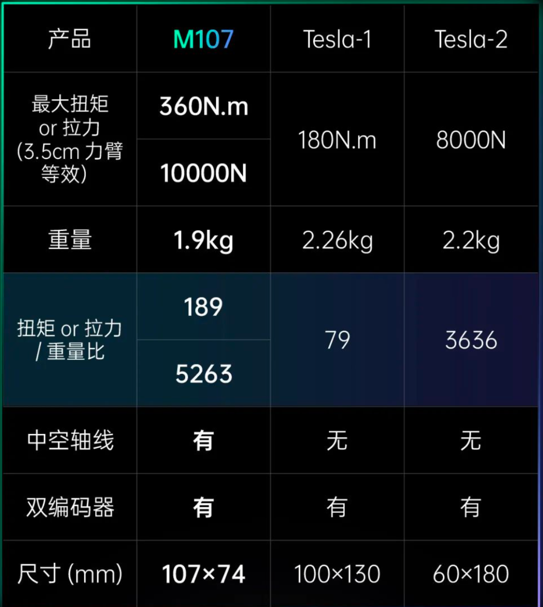 硬氣不減！國內製造的人形機器人調皮搗蛋，價格低於9萬美元