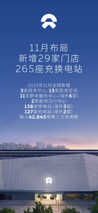 蔚来汽车交付1000座换电站:迈向更广泛的电动汽车充电网络