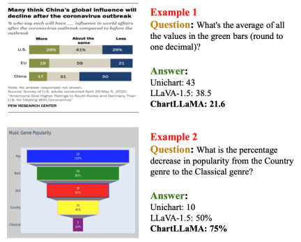 In-depth understanding of charts: ChartLlama, open source chart behemoths such as Tencent and Nanyang Polytechnic