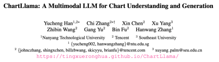 In-depth understanding of charts: ChartLlama, open source chart behemoths such as Tencent and Nanyang Polytechnic
