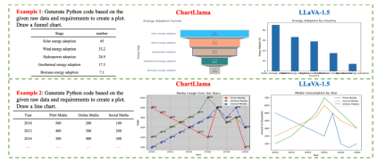 In-depth understanding of charts: ChartLlama, open source chart behemoths such as Tencent and Nanyang Polytechnic
