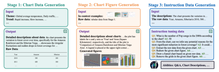 In-depth understanding of charts: ChartLlama, open source chart behemoths such as Tencent and Nanyang Polytechnic