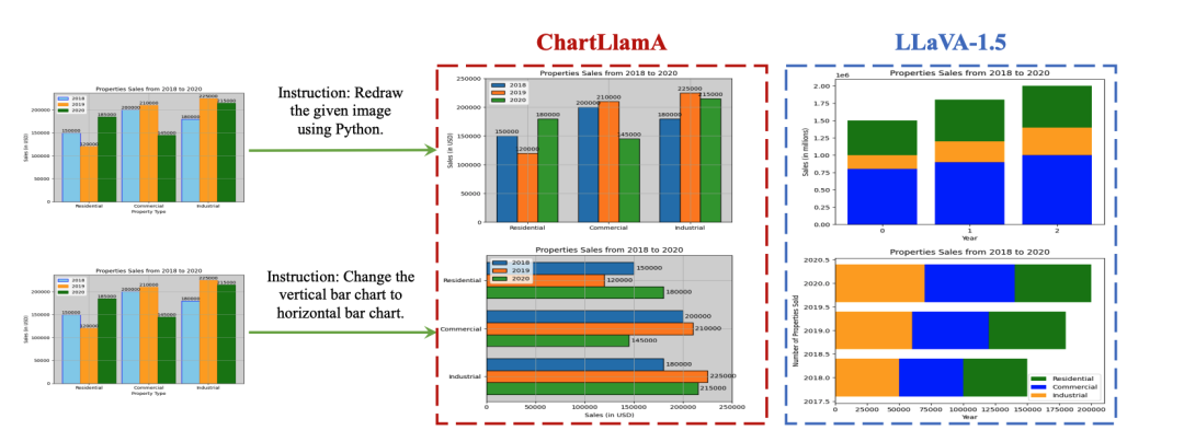 深入理解图表：ChartLlama，腾讯、南洋理工等开源图表巨兽