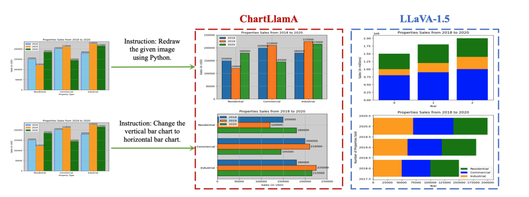 深入理解圖表：ChartLlama，騰訊、南洋理工等開源圖表巨獸